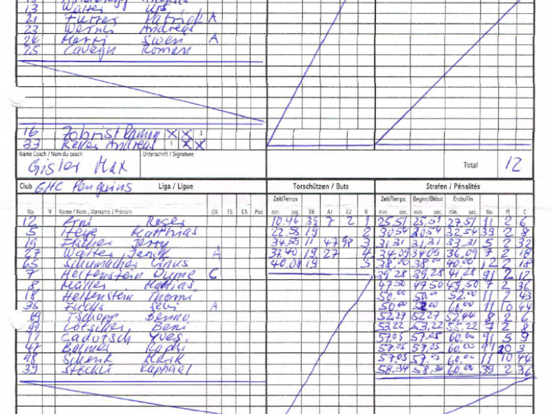 Spielbericht 2016-02-13: Full Flash Rangers vs. EHC Penguins 2:5